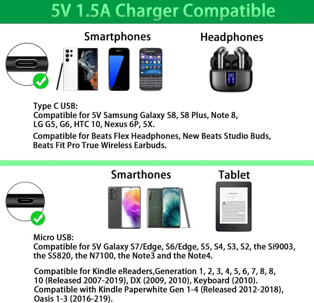 Alt view image 4 of 7 - 5V 1.5A Power Supply DC 5Volt Charger with Type C and Micro USB Ports for 5 Volt Kindle Smartphones Cameras LED Strips Android Tablets etc. AC 100-240V to DC 5V 1.5A 1A 0.5A 7.5W Power Adapter.
