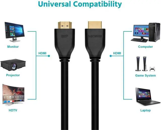 Alt view image 4 of 6 - Monoprice 8K Certified Ultra High Speed HDMI Cable - 8K60Hz 4K120Hz 48Gbps HDR VRR CL2 Rated 25ft Black
