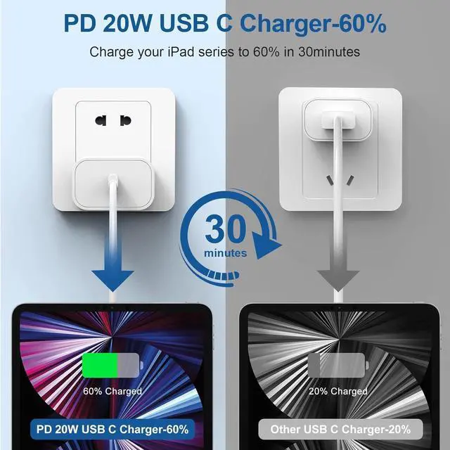 Alt view image 2 of 7 - iPhone 17 16 15 Charger/10ft Type C to C Charging Cable Cord Long USB C Fast Charging Block Plug for iPhone 17 Pro Max/17 Air/16 Pro/15 Plus/AirPods/iPad/mini Plug Cube Birck Box Power Adapter