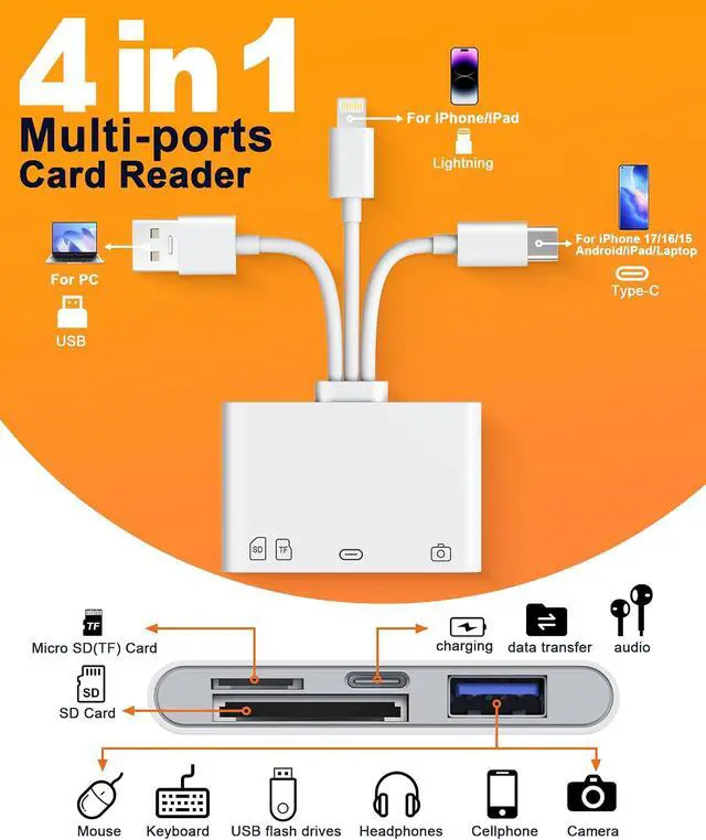 Alt view image 2 of 7 - Flash Drive Adapter & SD/TF Card Reader for iPhone - 4-in-1 OTG Adapter with SD/TF Slots & USB-A/USB-C Flash Drive Port to Transfer Photos to Phone Triple USB-C/Lightning/USB-A for iPhone/iPad/Mac/PC