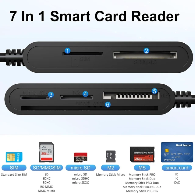 Alt view image 2 of 7 - 7 in 2 SIM Card Adapter USB-C/USB-A Military CAC Smart Card Reader SD/TF/SIM/PIV/M2/IC/ID/MS Pro Duo Memory Card Reader for iPhone 17 16 15/iPad/Windows/Mac/Linux