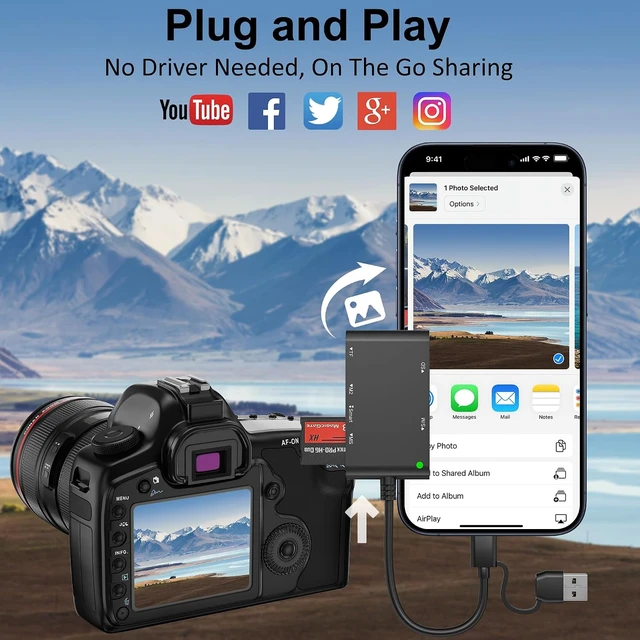 Alt view image 7 of 7 - 7 in 2 SIM Card Adapter USB-C/USB-A Military CAC Smart Card Reader SD/TF/SIM/PIV/M2/IC/ID/MS Pro Duo Memory Card Reader for iPhone 17 16 15/iPad/Windows/Mac/Linux