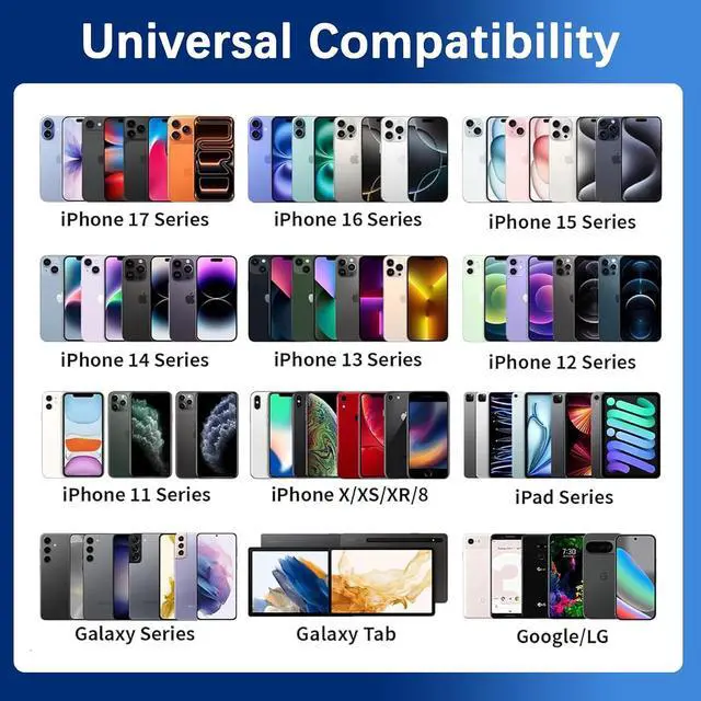 Alt view image 3 of 7 - USB C Charging Block Fast Charger 2Pack 40W Dual Port Fast USB C Wall Charger Block Type C Charging Plug Power Adapter Compatible with iPhone 17 Pro Max/Air/17e/16e/16 Plus/15/14/13/12/11/XS/XR/X iPad