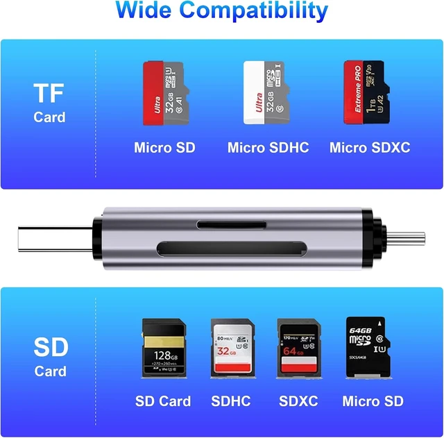 Alt view image 6 of 7 - USB 3.0 SD Card Reader 5Gbps 2-in-1 Type-C & USB-A Dual Slot Memory Card Reader Simultaus SD/Micro SD Read & Write Compatible with iPhone 16/15 MacBook iPad Android PC Laptop Camera