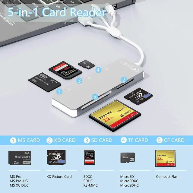 Alt view image 2 of 7 - Memory Stick Pro Duo Adapter 5-in-1 Aluminum SD/TF/CF/MS/XD Picture Card Reader with Lightning/USB-C/USB A High-Speed Memory Stick Pro Adapter for iPhone/iPad/Android/PC/Mac Camera