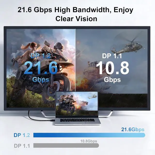 Alt view image 3 of 7 - 4K Displayport Cable 1.2: 10ft Gold-Plated 5-Pack Long DP Cord (4K@60Hz, 2K@165Hz 144Hz 21.6Gbps) HDR, DP to DP Cables Compatible with Gaming PC, Laptops, Monitor, Computer, Projector