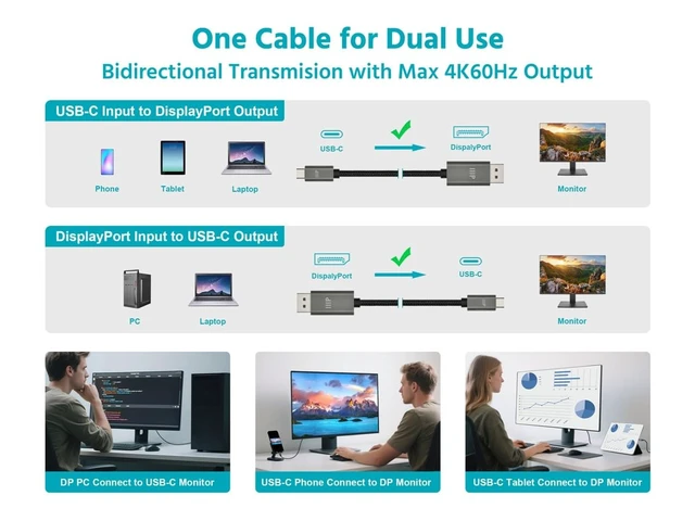 Alt view image 5 of 6 - Monoprice Bidirectional USB-C to DisplayPort Cable - 4K60Hz Thunderbolt 4/3 Compatible Braided 10ft Black