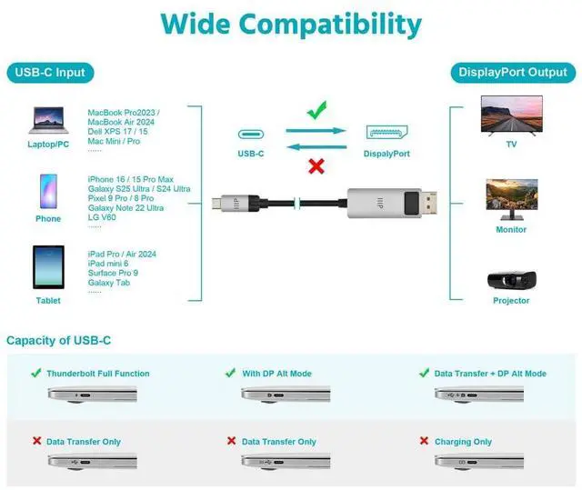 Alt view image 5 of 6 - Monoprice USB-C to DisplayPort 1.4 Active Cable - 8K60 4K120 Retimer IC HDR Locking Connector 10ft Black