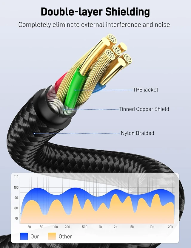 Alt view image 7 of 7 - 3.5mm to 2RCA Audio Cable 16FT Auxiliary RCA Headphone Male to Male Splitter Nylon Braided Heavy Duty Shielded Aux Cable for Home Theater Speakers Turntable TV Soundbar.