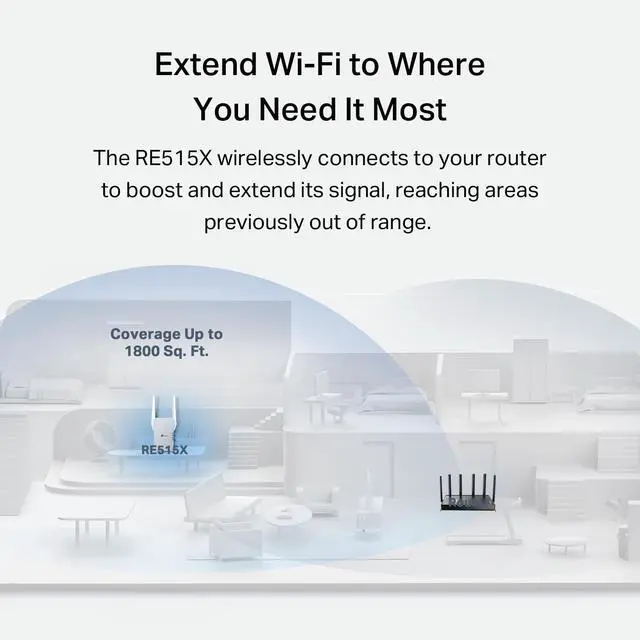 Alt view image 3 of 7 - TP-Link RE515X AX1500 WiFi 6 Range Extender w/Ethernet Port