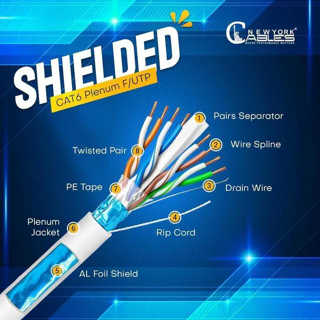 Alt view image 2 of 7 - NewYork Cables | Cat6 Plenum Shielded 1000FT (CMP) Overall Foil Shield (F/UTP) | 100% Solid Bare Copper | 23 AWG, 550MHz Certified Fire-Resistant Bulk Cat 6 Cable for Extreme Performance (White)