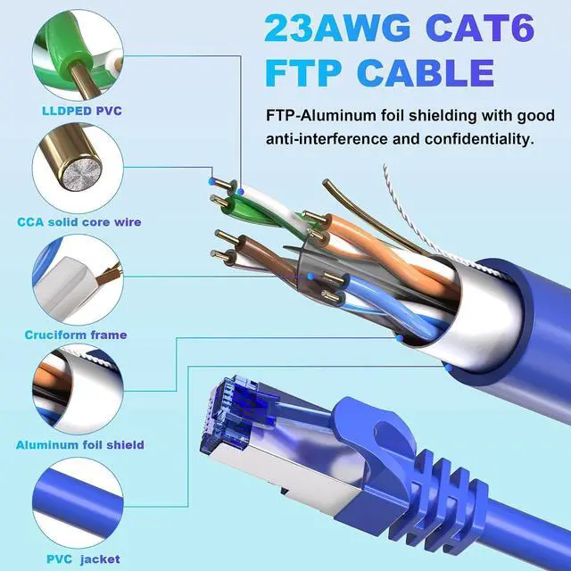 Alt view image 3 of 7 - Ethernet Cable 100ft, Cat 6 Cable Outdoor &Indoor FTP Shielded Ethernet Cable, 23AWG Gigabit Ethernet Patch Cords CCA, UV Resistant, Waterproof, Direct Burial, LLDPE PVC with RJ45 Connector for Router