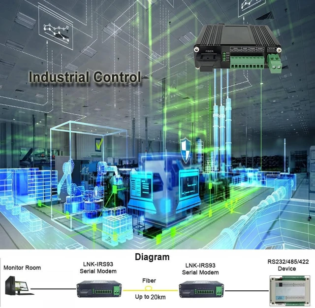 Alt view image 3 of 6 - Industrial Serial Rs232 Rs485 Rs422 to Fiber Converter Bidirectional High Speed Optic Modem Sc Single Mode 20km 1310nm Serial over Fiber Converter