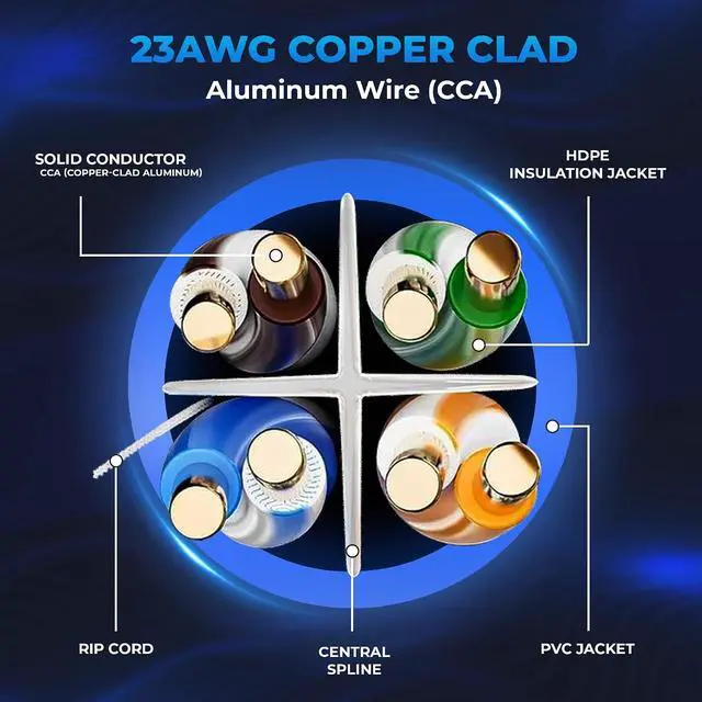 Alt view image 2 of 7 - CAT6 Plenum Ethernet Cable 1000ft 23AWG, UTP, 550MHz, 10Gbps Speed, Fire-Rated for Commercial & Residential Use Tangle-Free Pull Box (Blue)