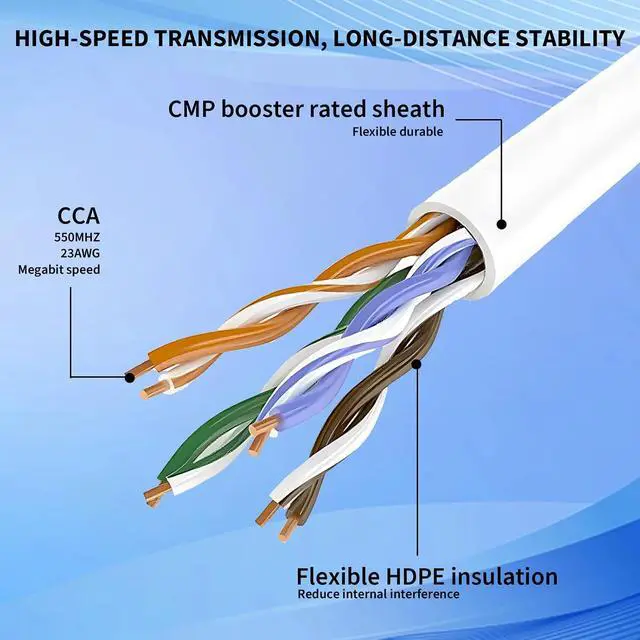 Alt view image 2 of 5 - Cat 6 Ethernet Cable 1000 ft, 23AWG 4-Pair Quality Solid Conductor Network Cables, 550 MHz, White (UTP) LAN,Unshielded Twisted Pair