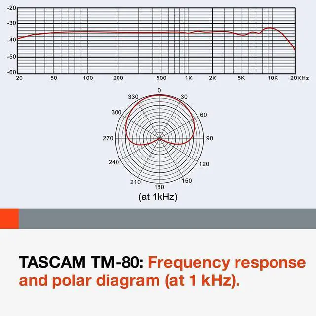 Alt view image 7 of 7 - Tascam TM-80 Large Diaphagm Condenser Microphone,Silver