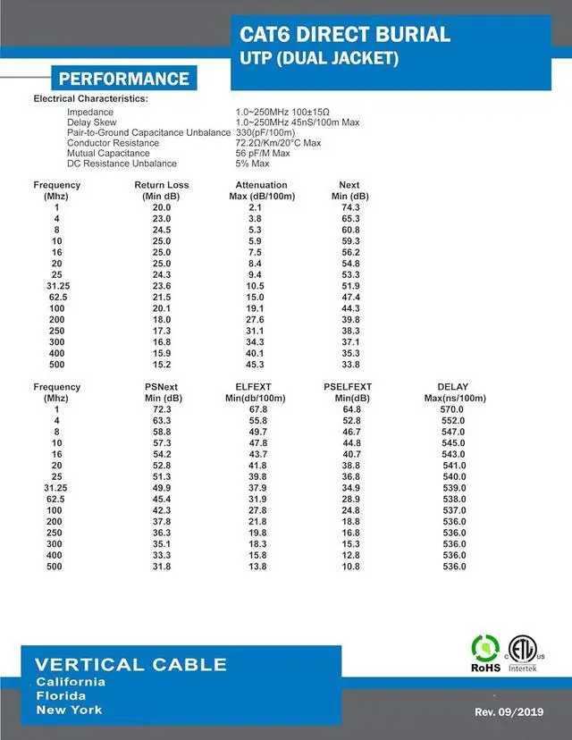 Alt view image 4 of 4 - Vertical Cable Cat6, UTP Dual Jacket, Direct Burial, 1000ft, Black, Bulk Ethernet Cable