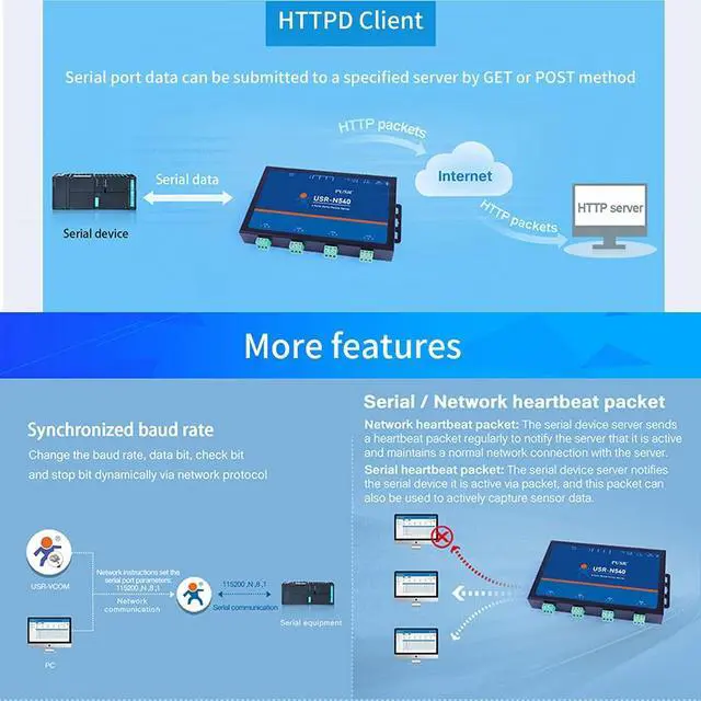 Alt view image 3 of 7 - New USR-N540 H7 Version 4 Ports RS485 to Ethernet Converter with Modbus RTU Serial to IP Network RJ45 TCP Industrial Module