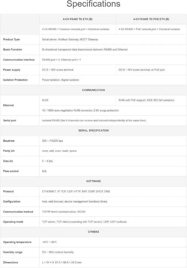 Alt view image 4 of 7 - 4-Ch RS485 to RJ45 Ethernet Serial Server 4 Channels RS485 Independent Operation Modbus Gateway with POE Function Industrial Isolated Serial Module Bi-Directional Transmission