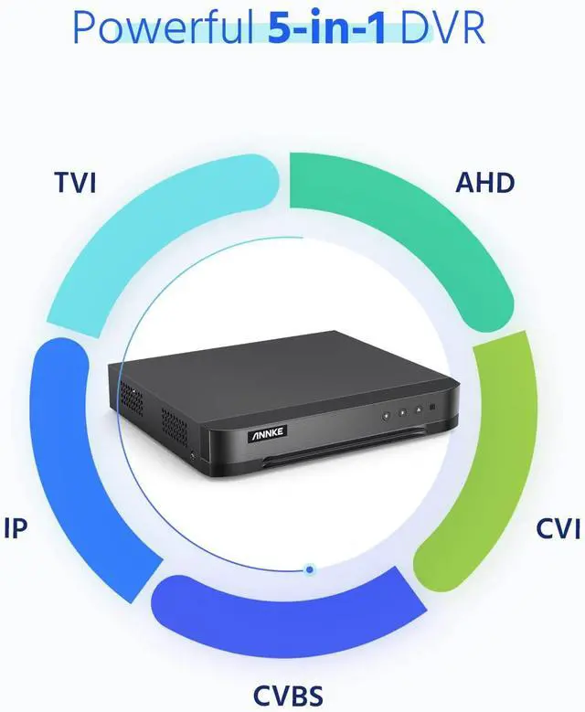 Alt view image 2 of 7 - ANNKE DVR for Security Camera, 16CH 2MP Lite Hybrid 5-in-1(TVI/AHD/CVI/CVBS/IPC) CCTV Digital Video Recorder, H.265+ Security 16 Channel Surveillance DVR with 2TB Hard Drive, Easy Remote Access