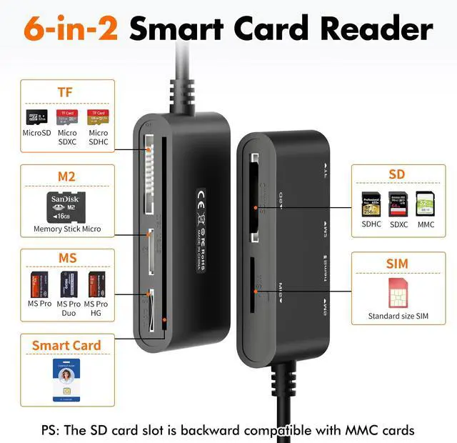 Alt view image 2 of 7 - USB C/USB SIM Card Adapter for iPhone - 7 in 2 CAC Reader Military Smart Card Reader & SD/TF/M2/ID/IC/SIM/PIV/Ms Pro Duo Card Reader for iPhone 17/16/15/iPad/PC/Laptop/Windows/Linux Plug and Play