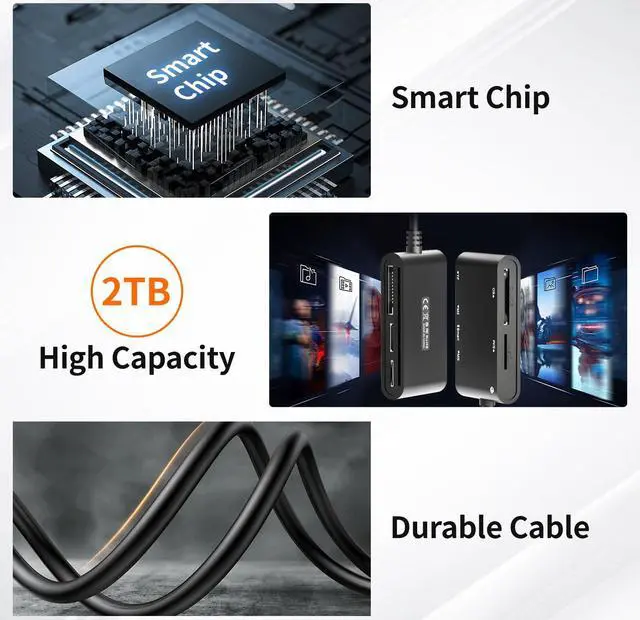 Alt view image 6 of 7 - USB C/USB SIM Card Adapter for iPhone - 7 in 2 CAC Reader Military Smart Card Reader & SD/TF/M2/ID/IC/SIM/PIV/Ms Pro Duo Card Reader for iPhone 17/16/15/iPad/PC/Laptop/Windows/Linux Plug and Play