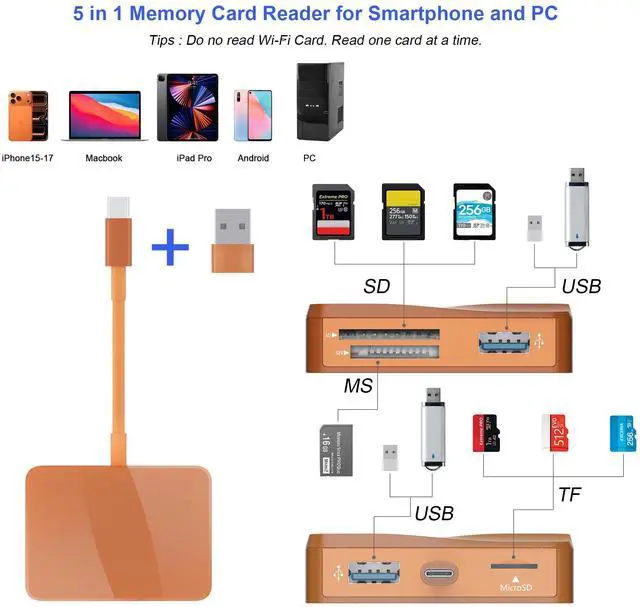 Alt view image 2 of 7 - SD Card Reader, 5 in 1 USB-C & USB Card Adapter with SD/MicroSD/MS and Dual USB-A Ports Memory Card Reader for iPhone 17/16/15 Pro Max iPad MacBook Pro/Air M4/M3 Android Phone/Tablet PC (Terracotta)
