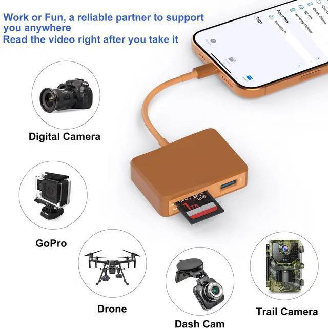 Alt view image 4 of 7 - SD Card Reader, 5 in 1 USB-C & USB Card Adapter with SD/MicroSD/MS and Dual USB-A Ports Memory Card Reader for iPhone 17/16/15 Pro Max iPad MacBook Pro/Air M4/M3 Android Phone/Tablet PC (Terracotta)