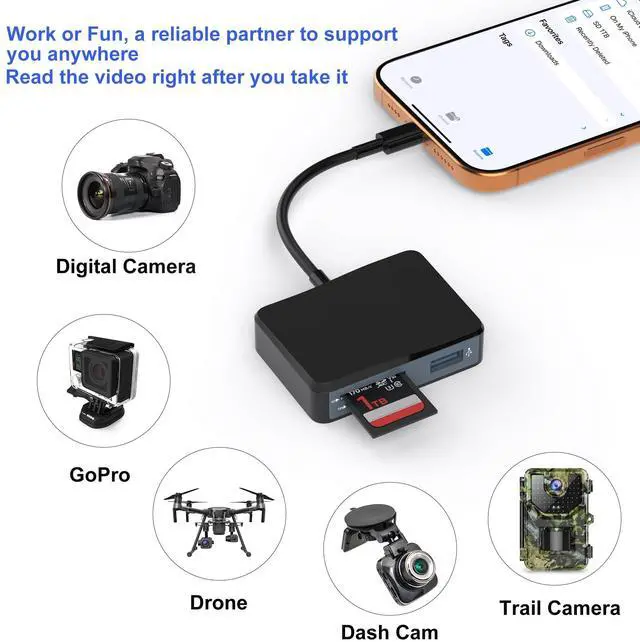 Alt view image 4 of 7 - SD Card Reader, 5 in 1 USB-C & USB Card Adapter with SD/MicroSD/MS and Dual USB-A Ports Memory Card Reader for iPhone 17/16/15 Pro Max iPad MacBook Pro/Air M4/M3 Android Phone/Tablet PC (Black)