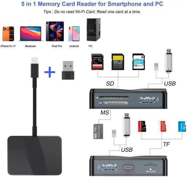 Alt view image 2 of 7 - SD Card Reader, 5 in 1 USB-C & USB Card Adapter with SD/MicroSD/MS and Dual USB-A Ports Memory Card Reader for iPhone 17/16/15 Pro Max iPad MacBook Pro/Air M4/M3 Android Phone/Tablet PC (Black)