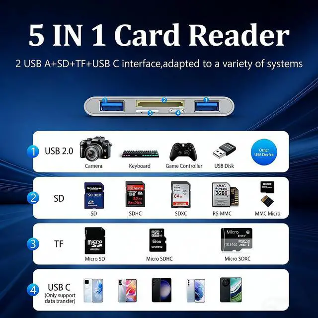 Alt view image 2 of 7 - 3 in 1 SD Card Reader for iPhone 17 16 15 14 13, USB-C and Lightning to SD/TF Card Adapter with Charging Port, Dual Connector Memory Card Viewer for iPad, Android, Camera, Trail Cam, Plug and Play