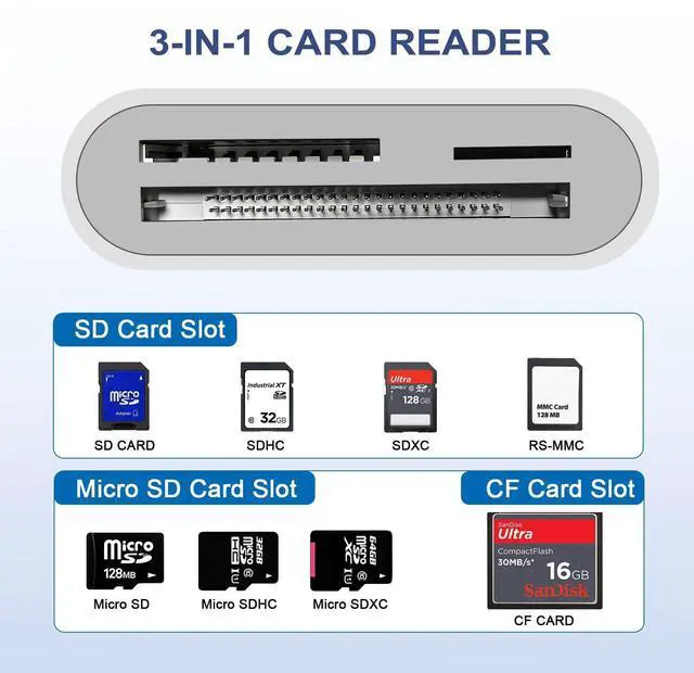 Alt view image 2 of 7 - SD Card Reader, USB 3.0 Type C High Speed to SD/TF Card Adapter, for iPhone 15/Android Phone/iPad/Mac/Laptop, Three Card Slot Micro SD Card Reader Supports SD Micro SD CF Card, No App Required