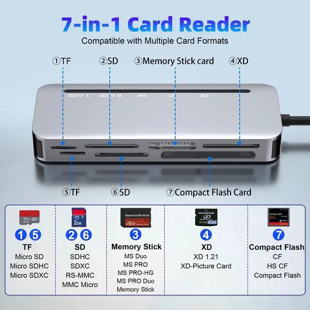 Alt view image 2 of 7 - 7-in-2 Memory Stick Pro Duo Card Reader, USB-A & USB-C Multi-Card Reader for SD/TF/CF/MS/XD Memory Cards, 5Gbps High-Speed Transfer, SD Card Reader for iPhone 15/16/17, MacBook, iPad, Android, Camera