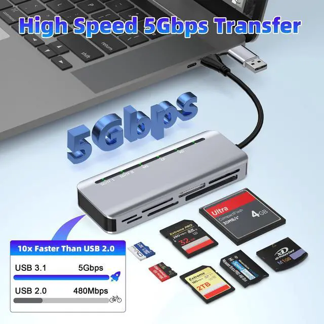 Alt view image 3 of 7 - 7-in-2 Memory Stick Pro Duo Card Reader, USB-A & USB-C Multi-Card Reader for SD/TF/CF/MS/XD Memory Cards, 5Gbps High-Speed Transfer, SD Card Reader for iPhone 15/16/17, MacBook, iPad, Android, Camera
