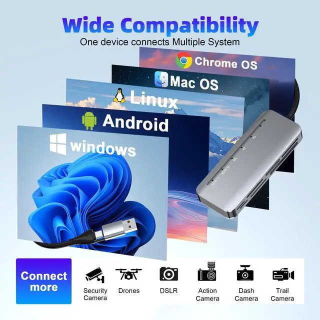Alt view image 5 of 7 - 7-in-2 Memory Stick Pro Duo Card Reader, USB-A & USB-C Multi-Card Reader for SD/TF/CF/MS/XD Memory Cards, 5Gbps High-Speed Transfer, SD Card Reader for iPhone 15/16/17, MacBook, iPad, Android, Camera