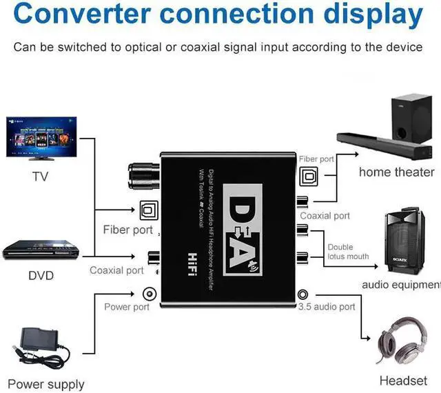 Alt view image 4 of 6 - Aomoproing Digital Rotary Fiber Coaxial to 5.1 Audio Decoder, Coaxial Transfer Converter with 3.5mm Headphone & Ribbon Adjustment