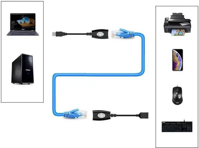 Alt view image 2 of 3 - Aomoproing USB Over Cat6 RJ45 Extender, Over Cat5/Cat5e/Cat6/Cat7/Cat8 Cable Extension Connector Adapter - 2 Pairs