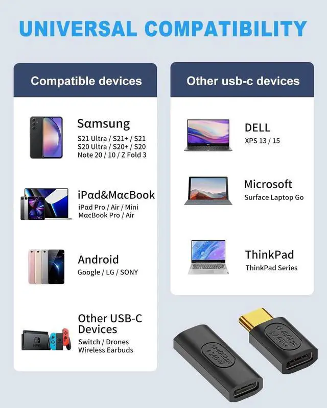 Alt view image 7 of 7 - Aomoproing USB C Extender Adapter Set, 240W 40Gbps USB C Male to Female & Female to Female Extension Adapter, Compatible with iPhone, Laptop, Thunderbolt 4, Monitor & Docking Station