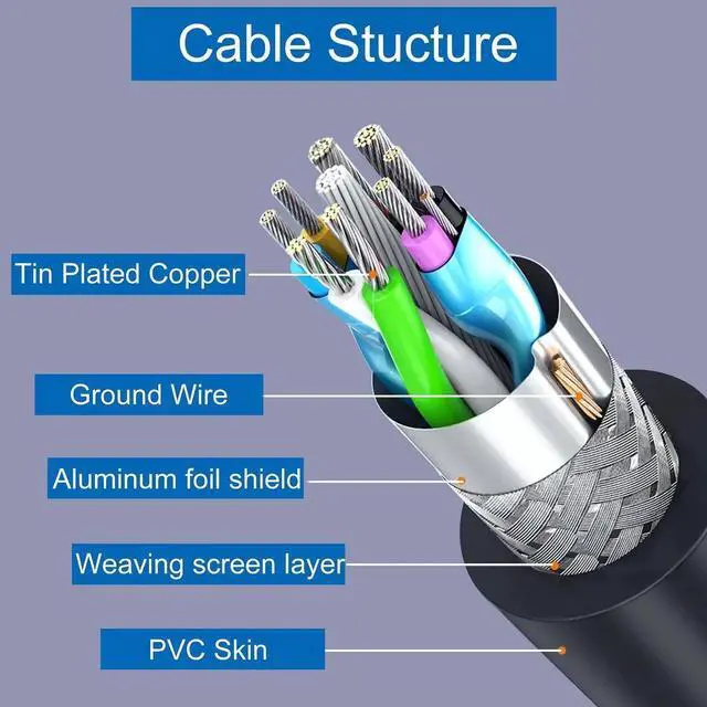 Alt view image 2 of 5 - Aomoproing 3M USB 3.0 A Male to 90 Degree Micro B Male Cable with Locking Screws, High Speed Data Sync Charging Cord for Hard Drive, Smartphone, Tablet, PC