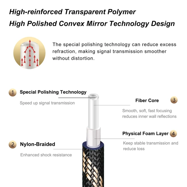 Alt view image 3 of 5 - SKW HI-FI Toslink Optical Cable 16.4ft/5m, Precision-Polished PMMA Fiber