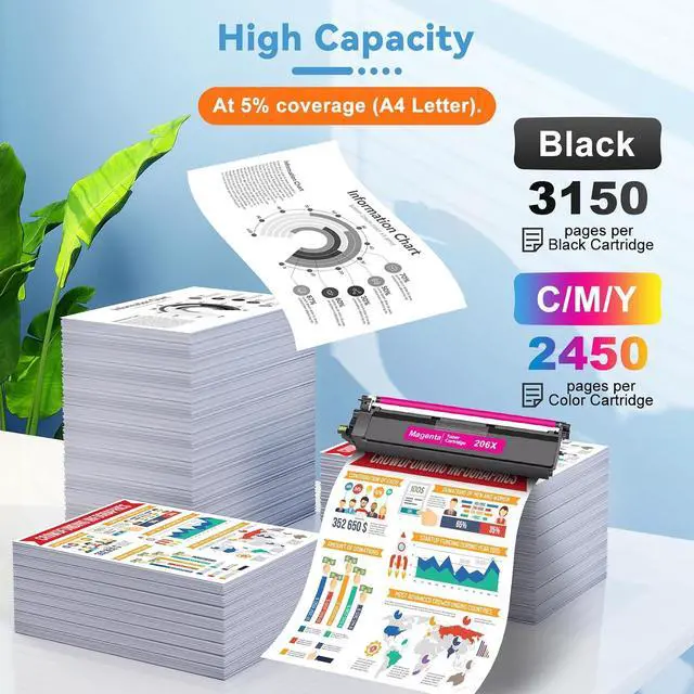 Alt view image 3 of 7 - 206X Toner Cartridge Compatible for HP 206X Toner Cartridges 4 Packs Color