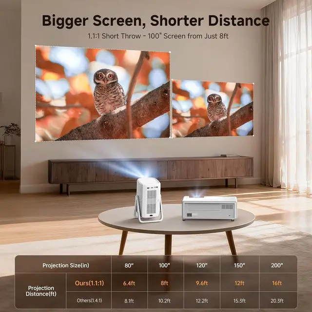 Alt view image 3 of 7 - 4K Outdoor Projector with WiFi and Bluetooth, iSinbox 1500ANSI Portable Projector with Dual-Mode Stand, Smart Short Throw Auto Focus Projector with Netflix/YouTube/PrimeVideo & Dolby