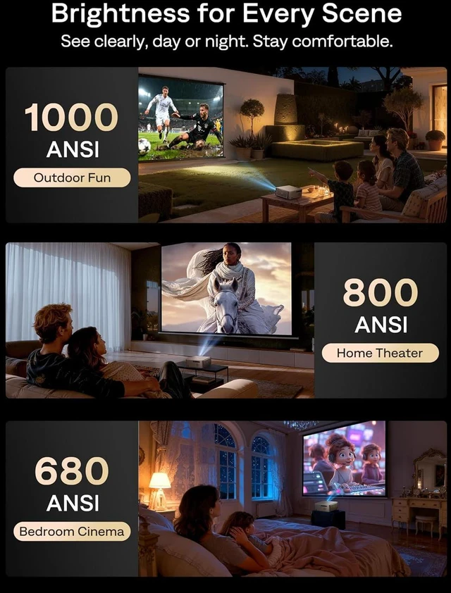 Alt view image 5 of 7 - EAZZE D1 MAX Google TV Projector, 1000 ANSI, 4K Support & MEMC