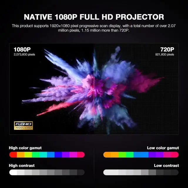 Alt view image 6 of 7 - Officially-Licensed APP & Native 1080P Thinnest 1.81" Smart Mini Projector with WiFi and Bluetooth, Auto Focus & Keystone Portable Outdoor Projector, VOPLLS 4K Home Movie Projector(Upgraded)