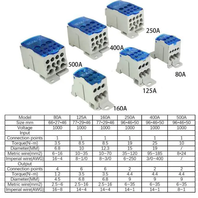 Alt view image 5 of 5 - 4PCS Positions Screw Terminal Strip Blocks with CoverJunction Box Branch Box din Rail Terminal Block Wire Box Computer Room Cabinet Wire Splitter Connector (160A)