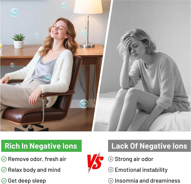 Alt view image 3 of 7 - 2-Pack Plug-In Air Ionizer, 2-in-1 Ozone Odor Eliminator, 60 Million Negative Ions for Dust, Smoke & Pets