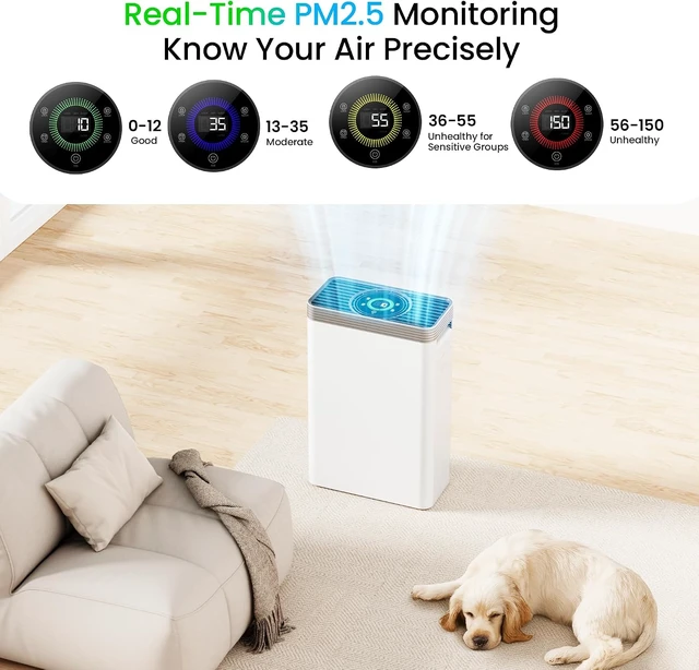 Alt view image 4 of 7 - Air Purifier for Home Ptes, Covers Up to 1110 sq ft, CADR 143 CFM, H13 HEPA Air Cleaner with Smart APP Control, Air Quality Sensor, 25dB Sleep Mode, Remove Dust Smoke Odor - White