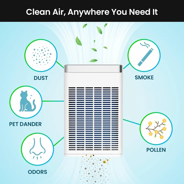 Alt view image 7 of 7 - Air Purifier for Home Ptes, Covers Up to 1110 sq ft, CADR 143 CFM, H13 HEPA Air Cleaner with Smart APP Control, Air Quality Sensor, 25dB Sleep Mode, Remove Dust Smoke Odor - White