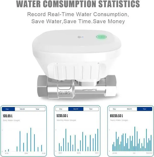 Alt view image 7 of 7 - DN20 Smart Water Valve 3/4 Inch Smart Water Shutoff Valve Management System | WiFi Remote Control Faucet Timer for Hose, Sprinkler Water Timer, Auto Watering for Plants , Home Water Protection Systems