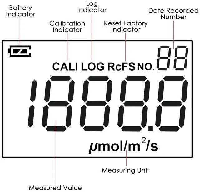 Alt view image 7 of 7 - PAR Meter Quantum Par Meter for Led Grow Lights PPFD Tester with Data Logging and Calibration 400-700nm Light Range PPFD Meter for LED Grow Light to Measure Light Intensity in Grow Room Greenhouse